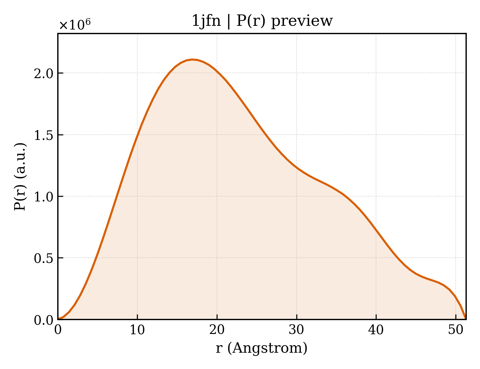 P(r) distribution for 1jfn