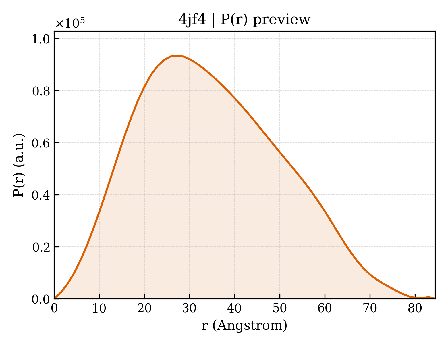 P(r) distribution for 4jf4