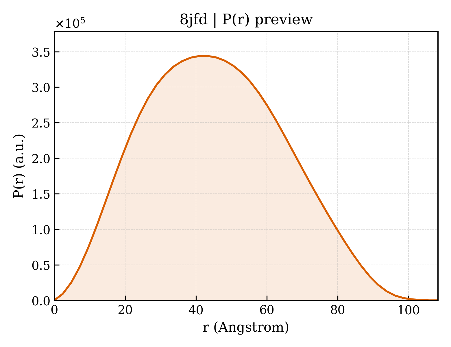 P(r) distribution for 8jfd