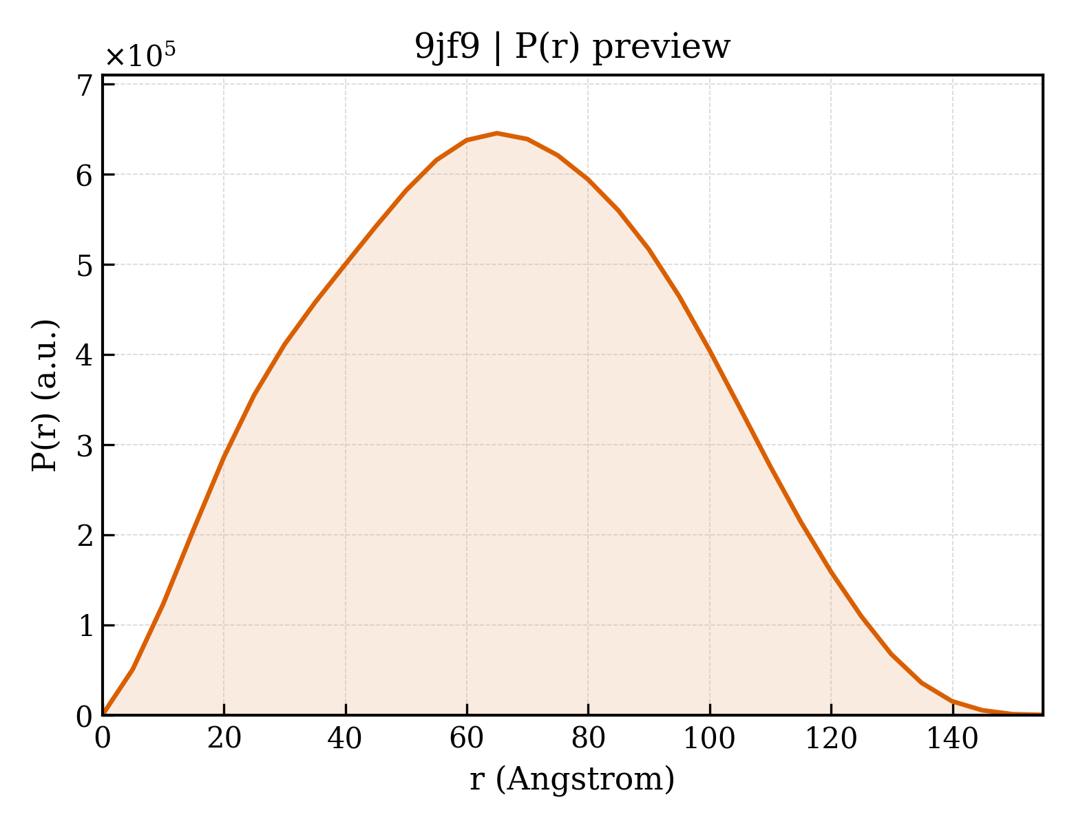 P(r) distribution for 9jf9