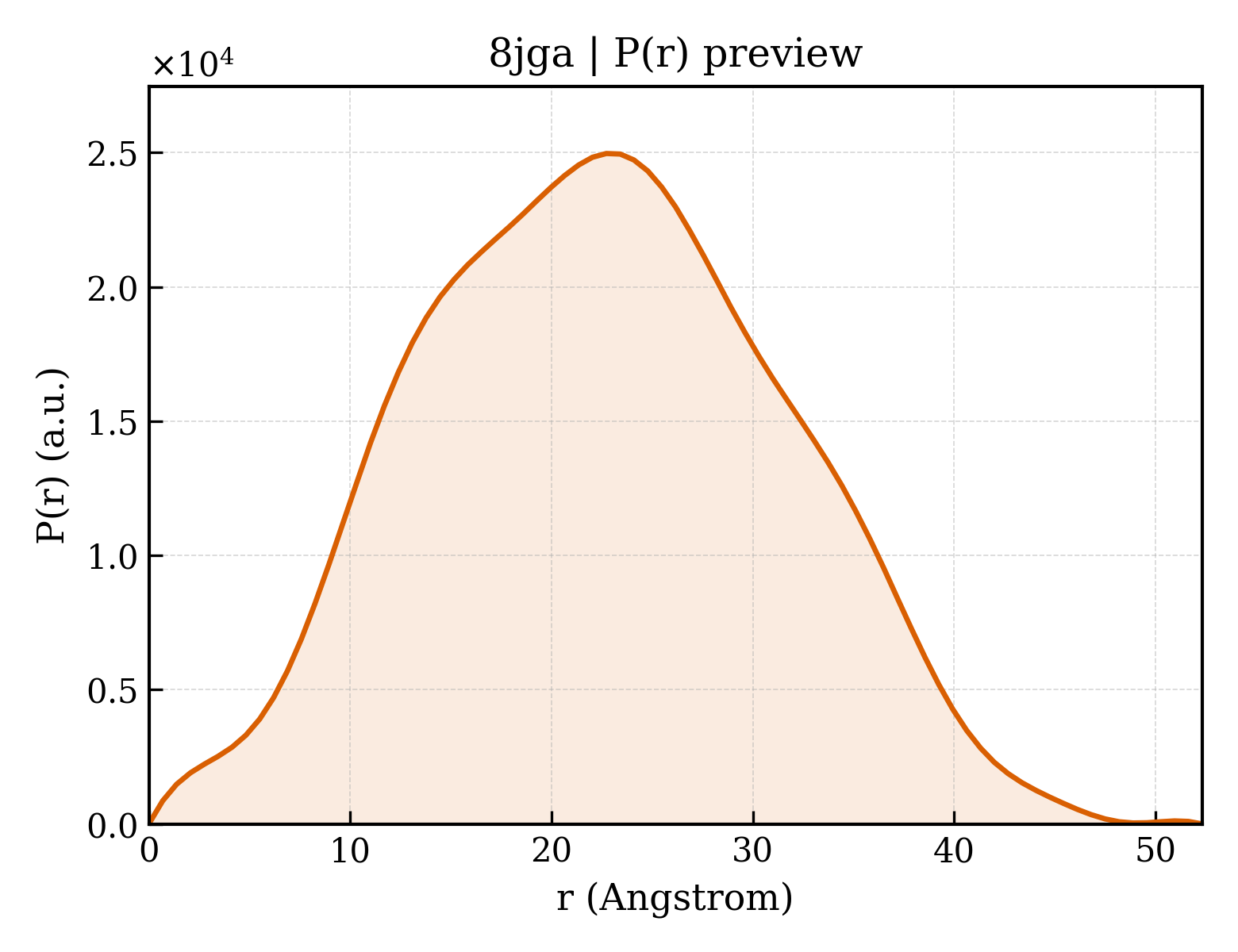 P(r) distribution for 8jga