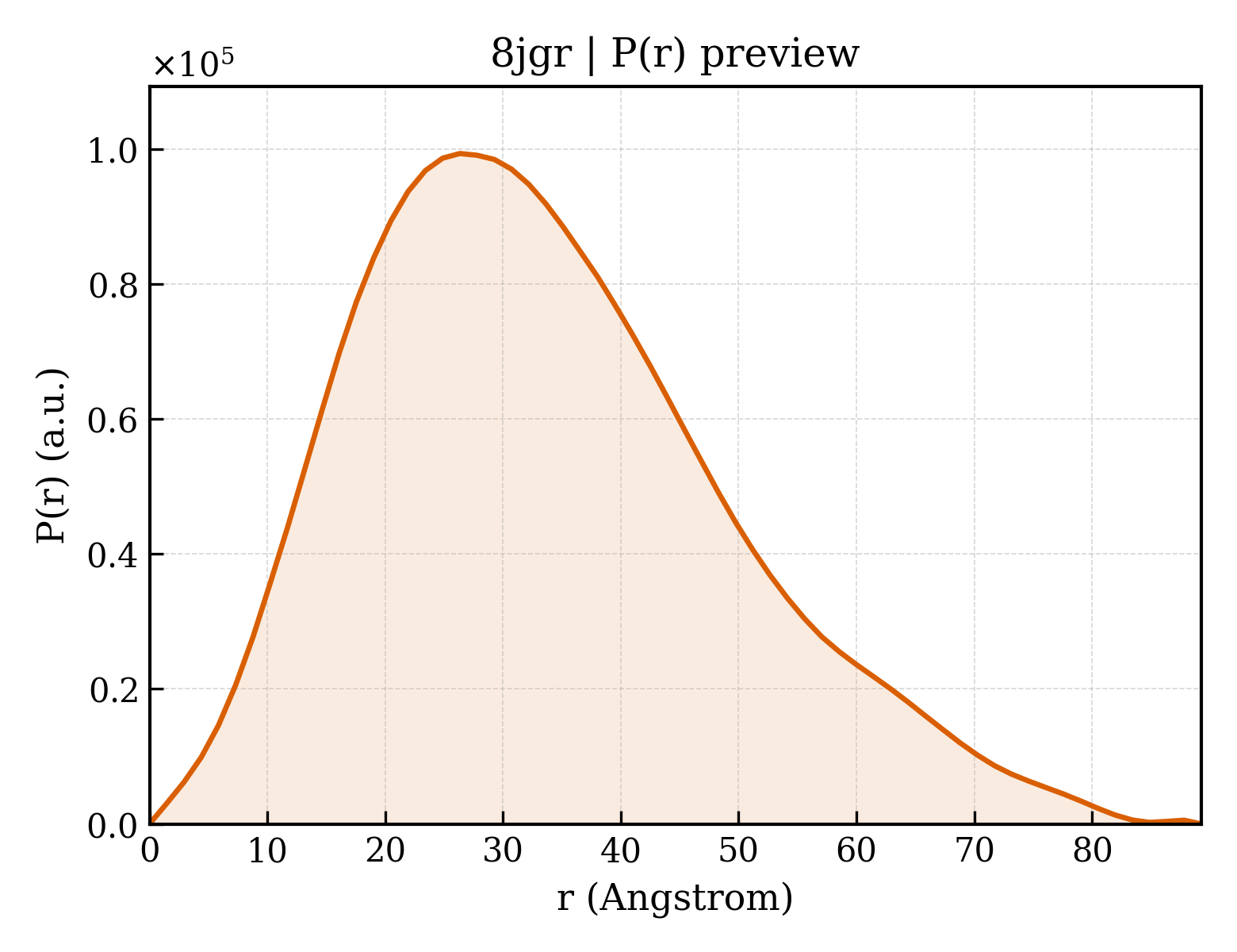 P(r) distribution for 8jgr