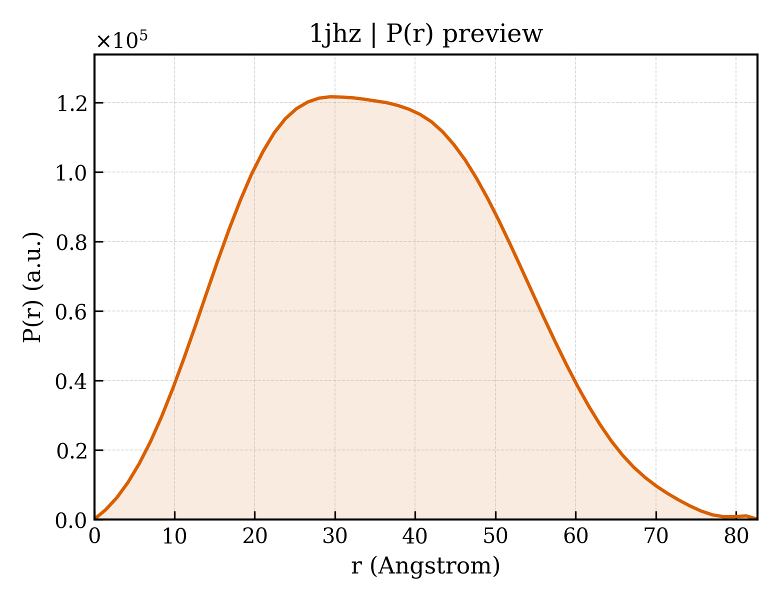 P(r) distribution for 1jhz