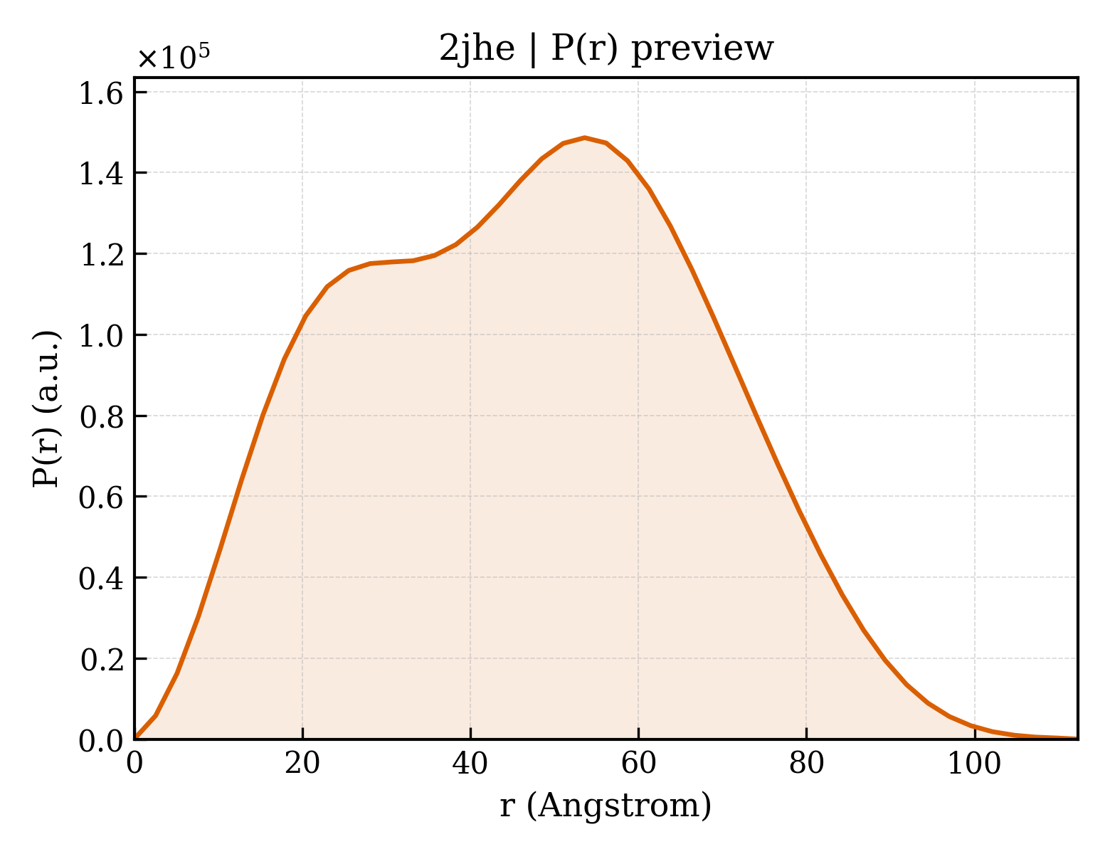 P(r) distribution for 2jhe
