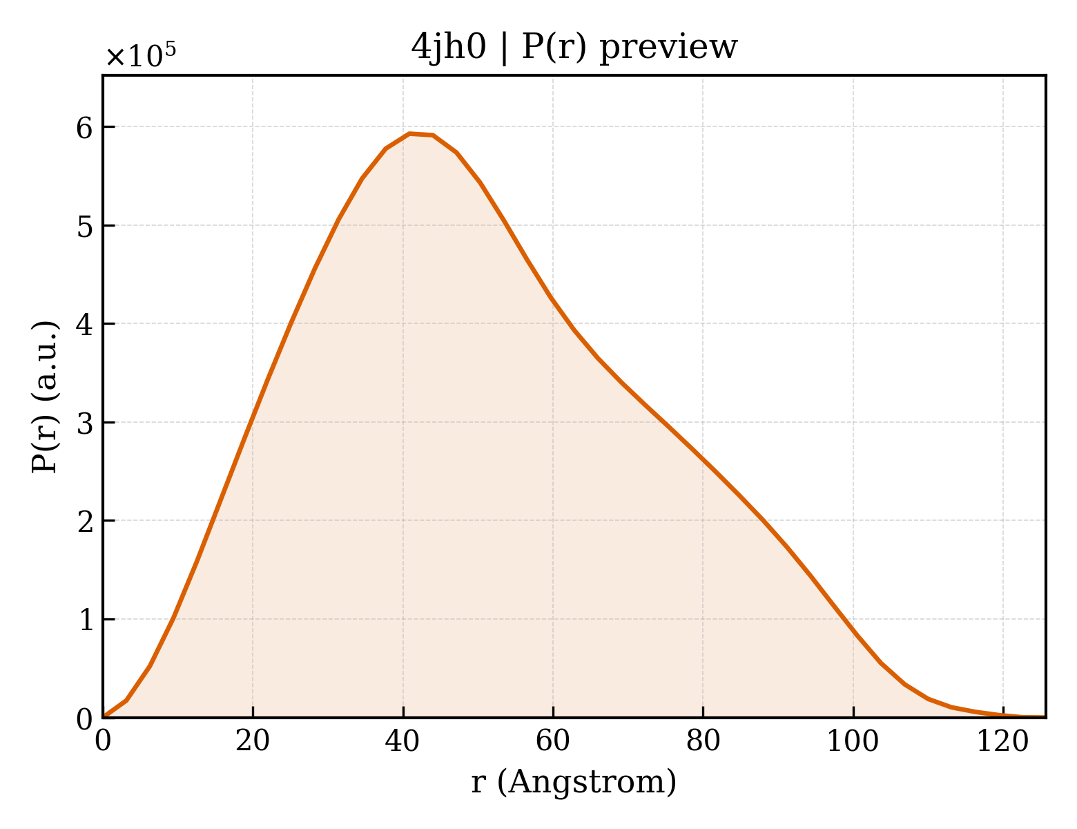 P(r) distribution for 4jh0