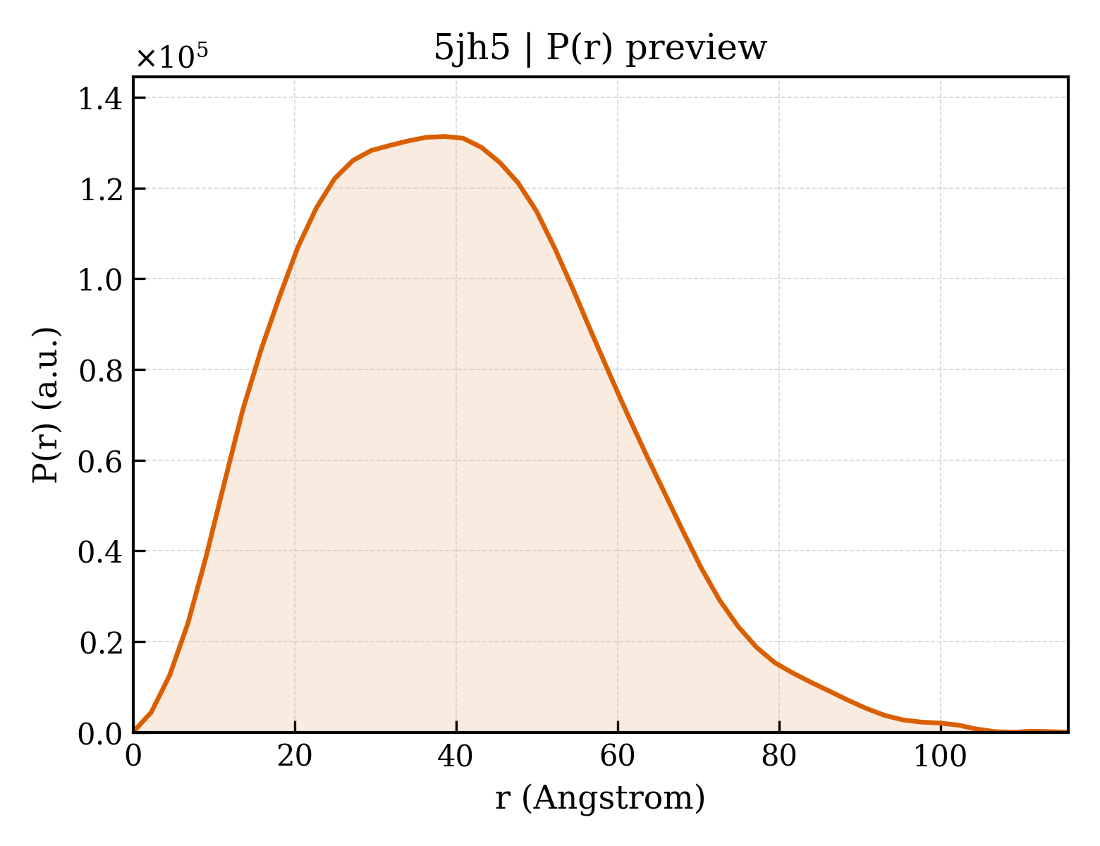P(r) distribution for 5jh5