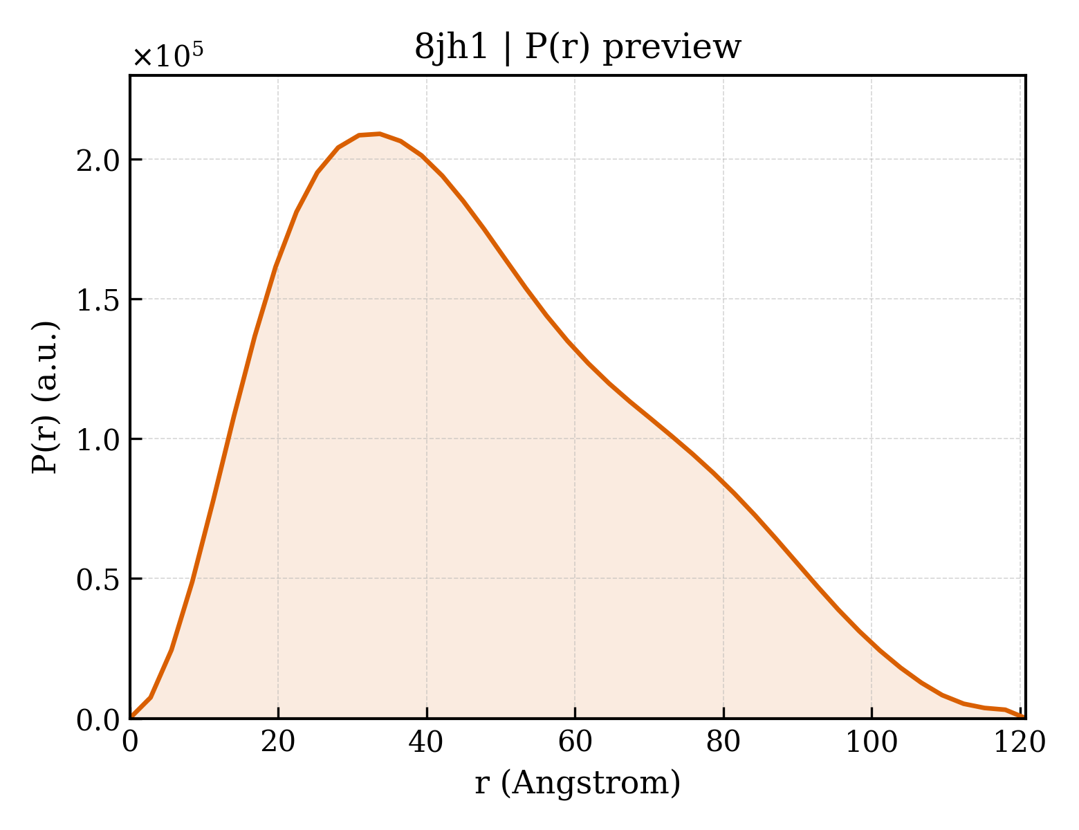 P(r) distribution for 8jh1