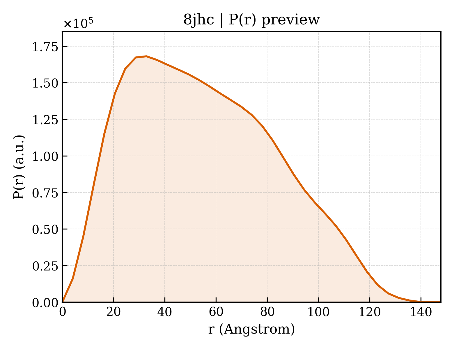 P(r) distribution for 8jhc