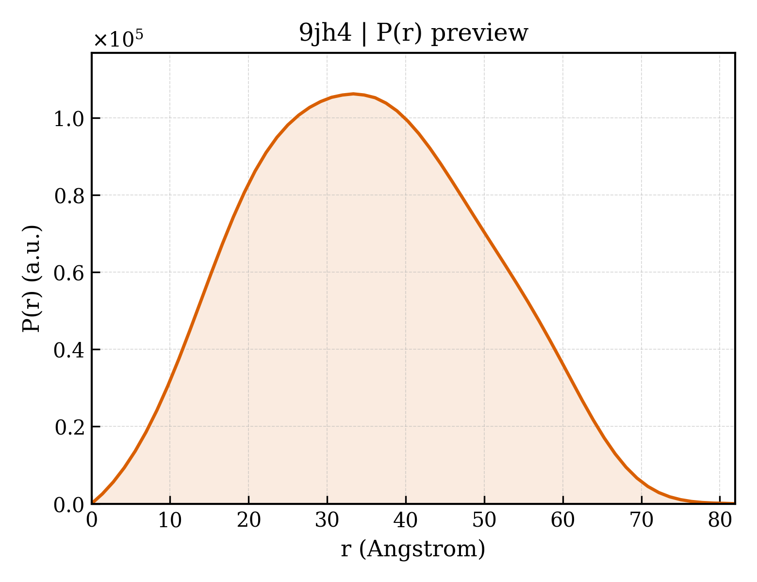 P(r) distribution for 9jh4