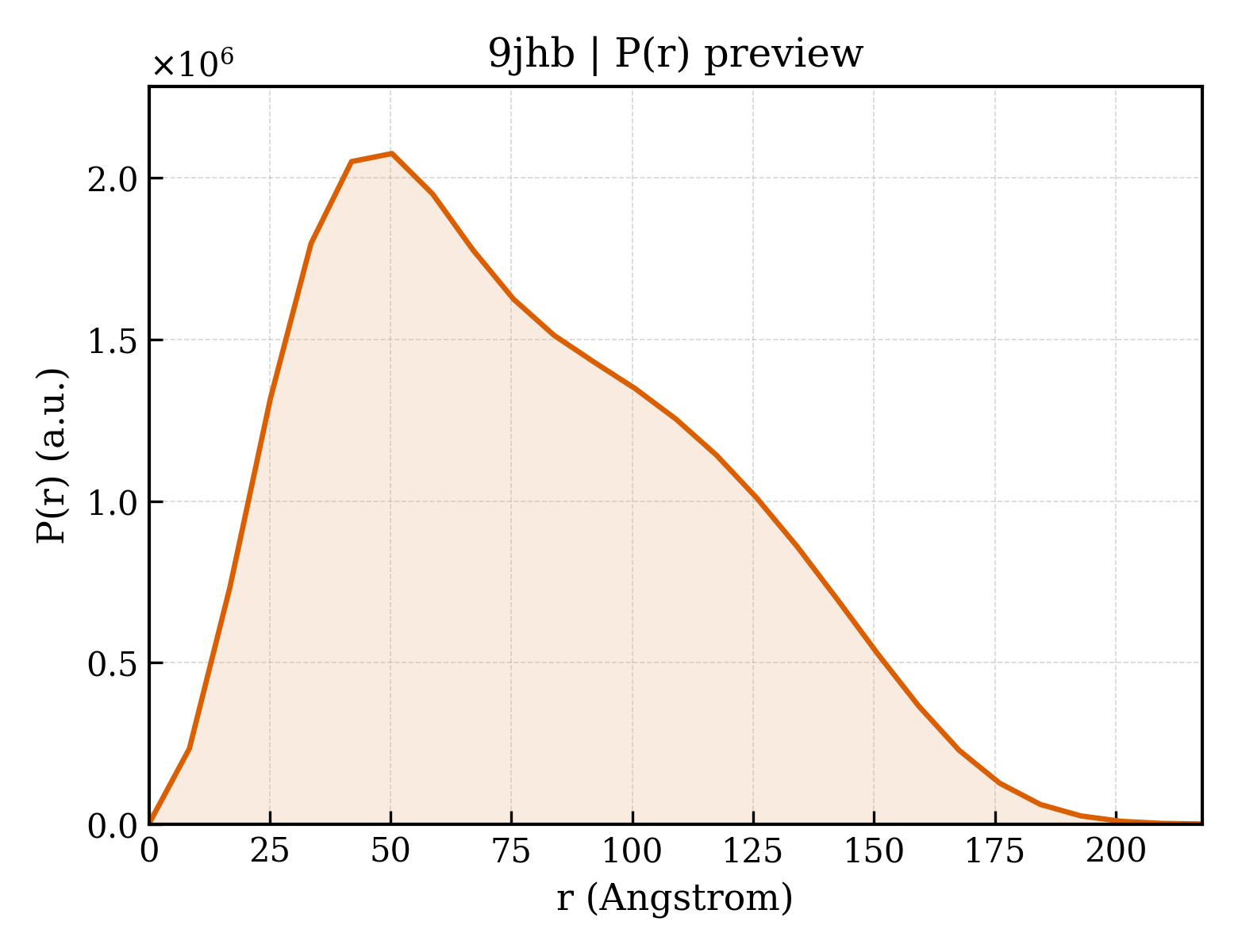 P(r) distribution for 9jhb