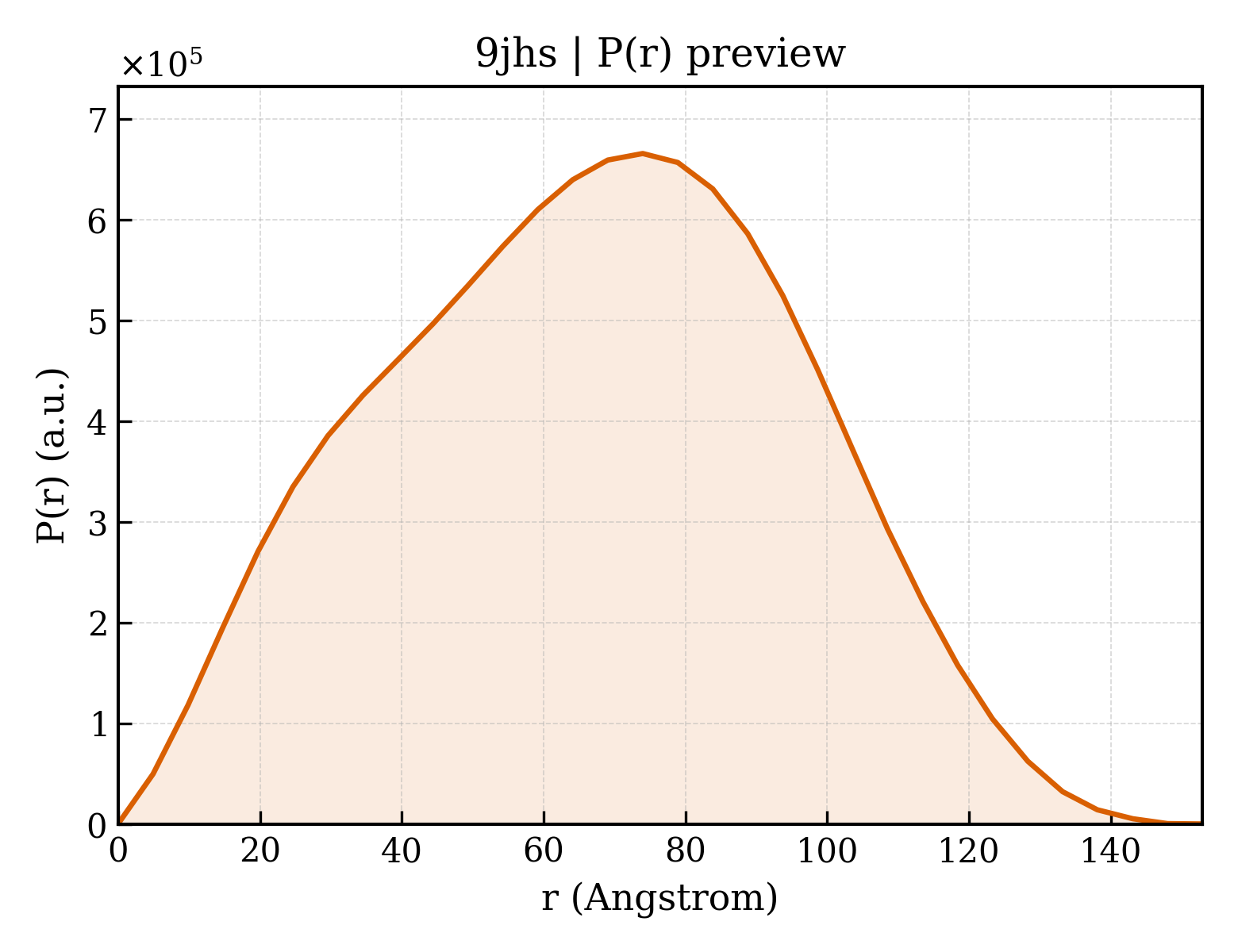 P(r) distribution for 9jhs
