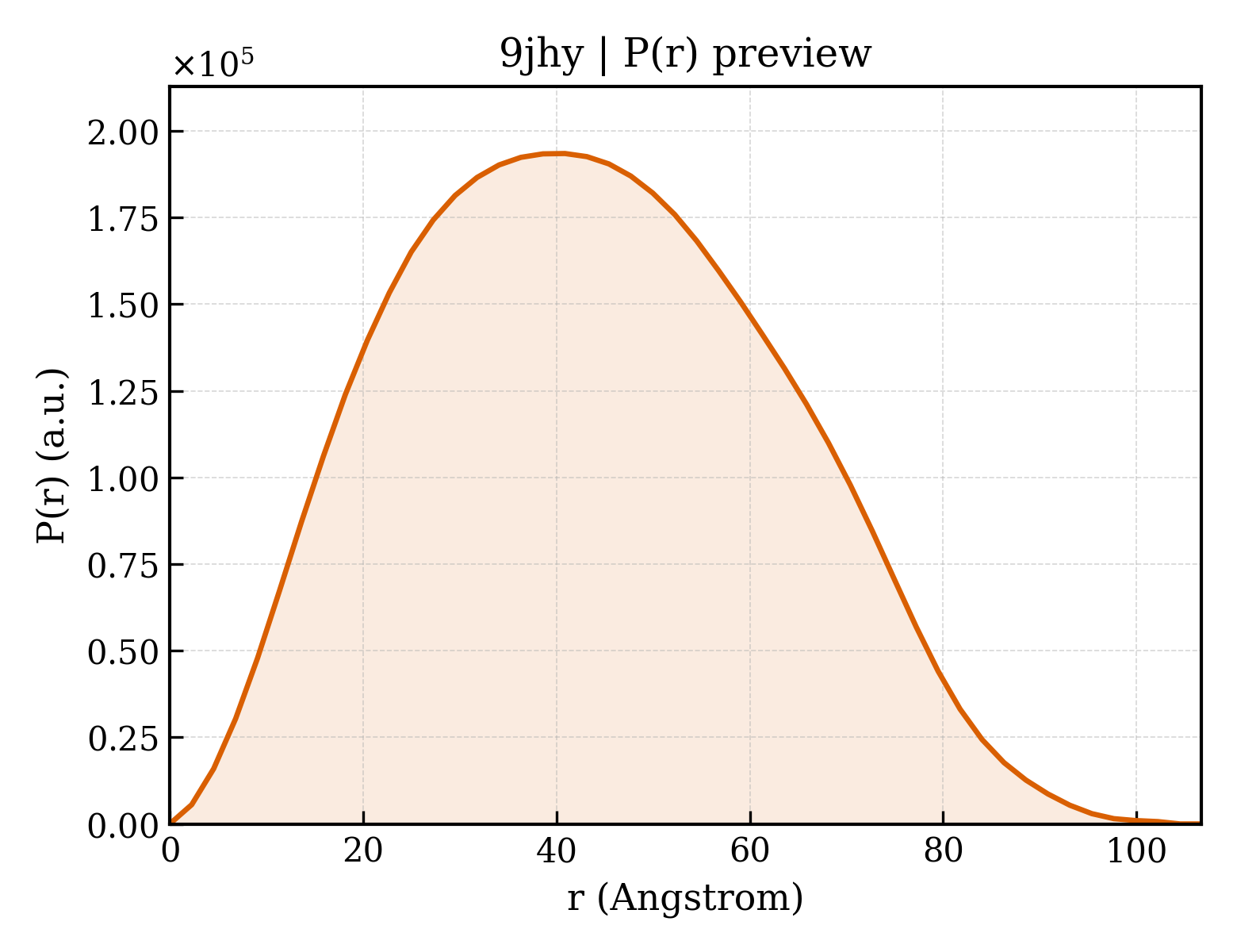 P(r) distribution for 9jhy