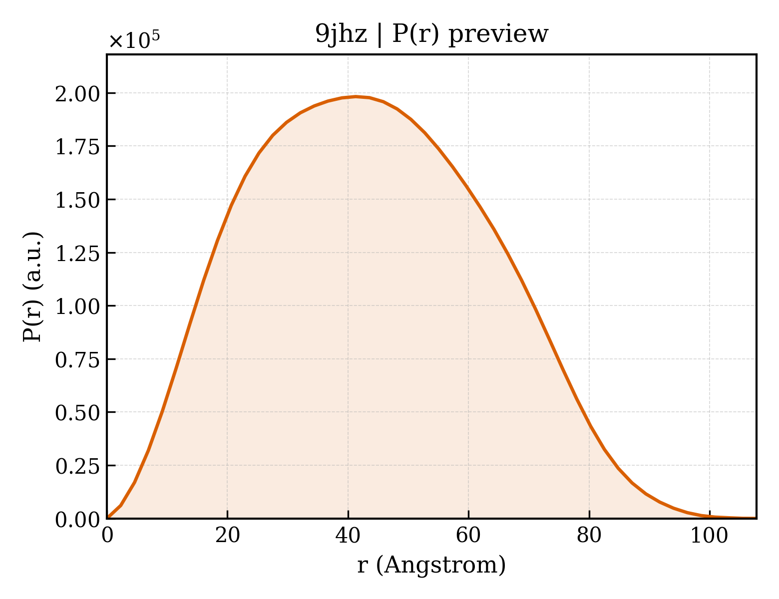 P(r) distribution for 9jhz