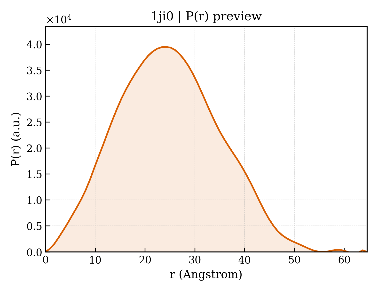 P(r) distribution for 1ji0