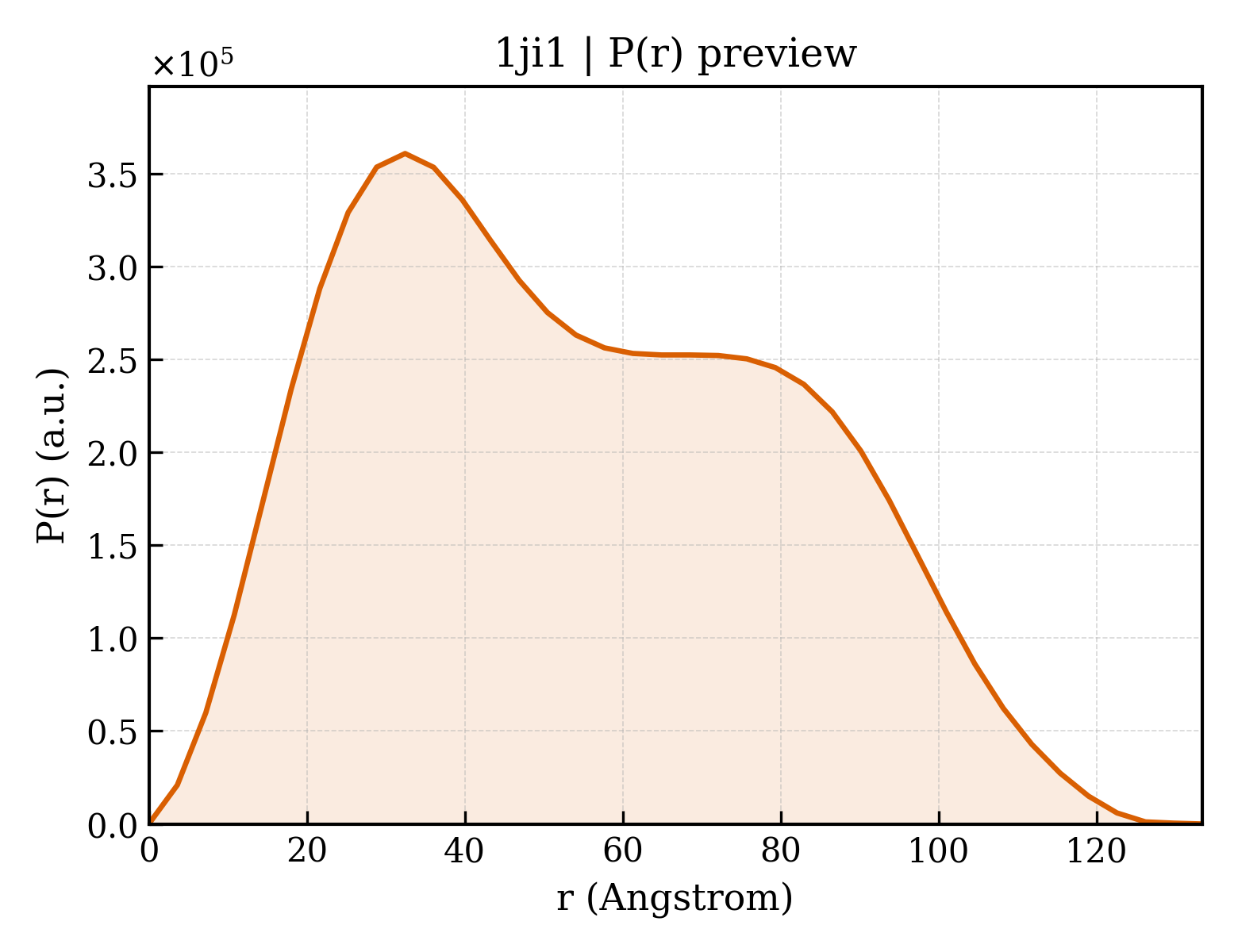 P(r) distribution for 1ji1