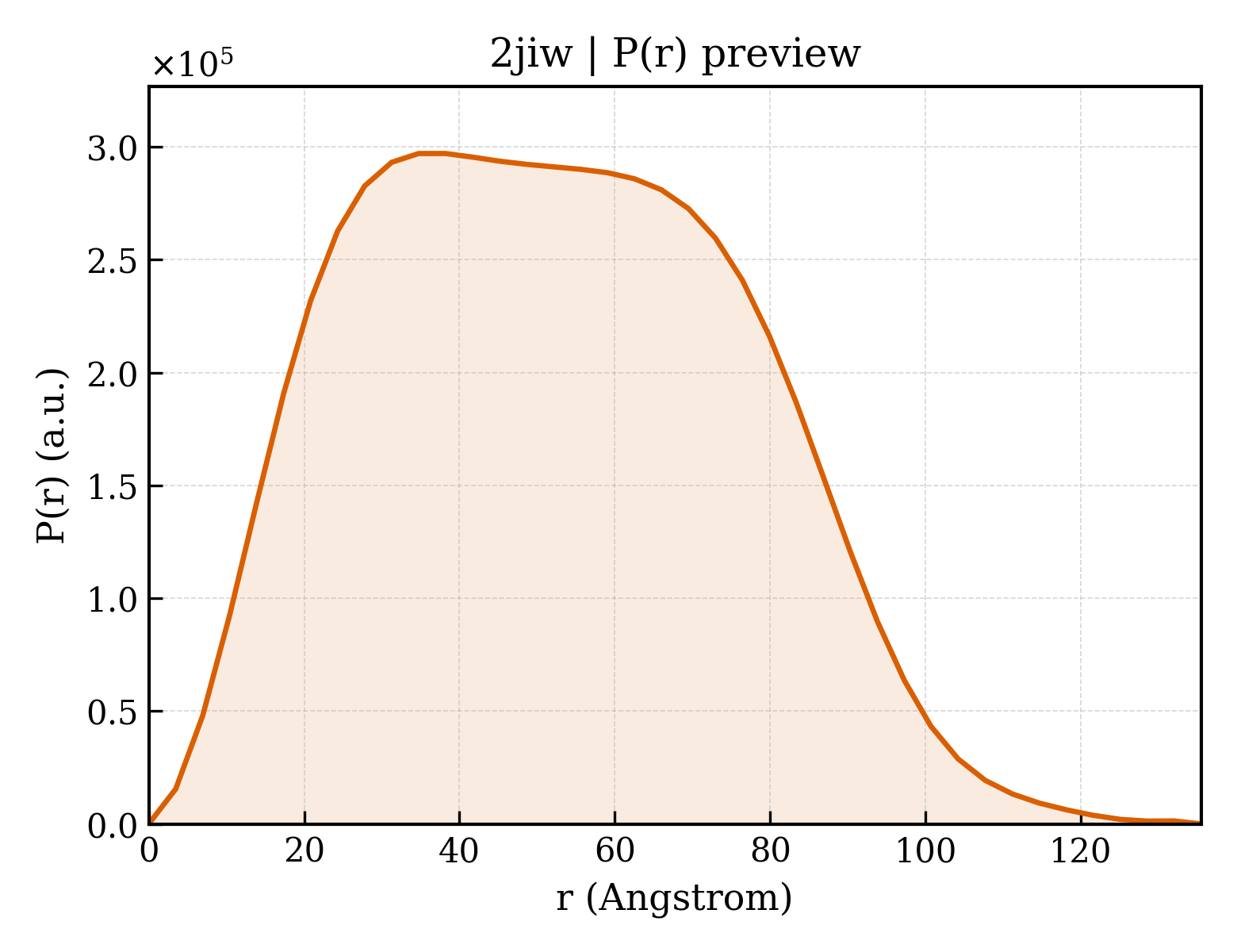 P(r) distribution for 2jiw