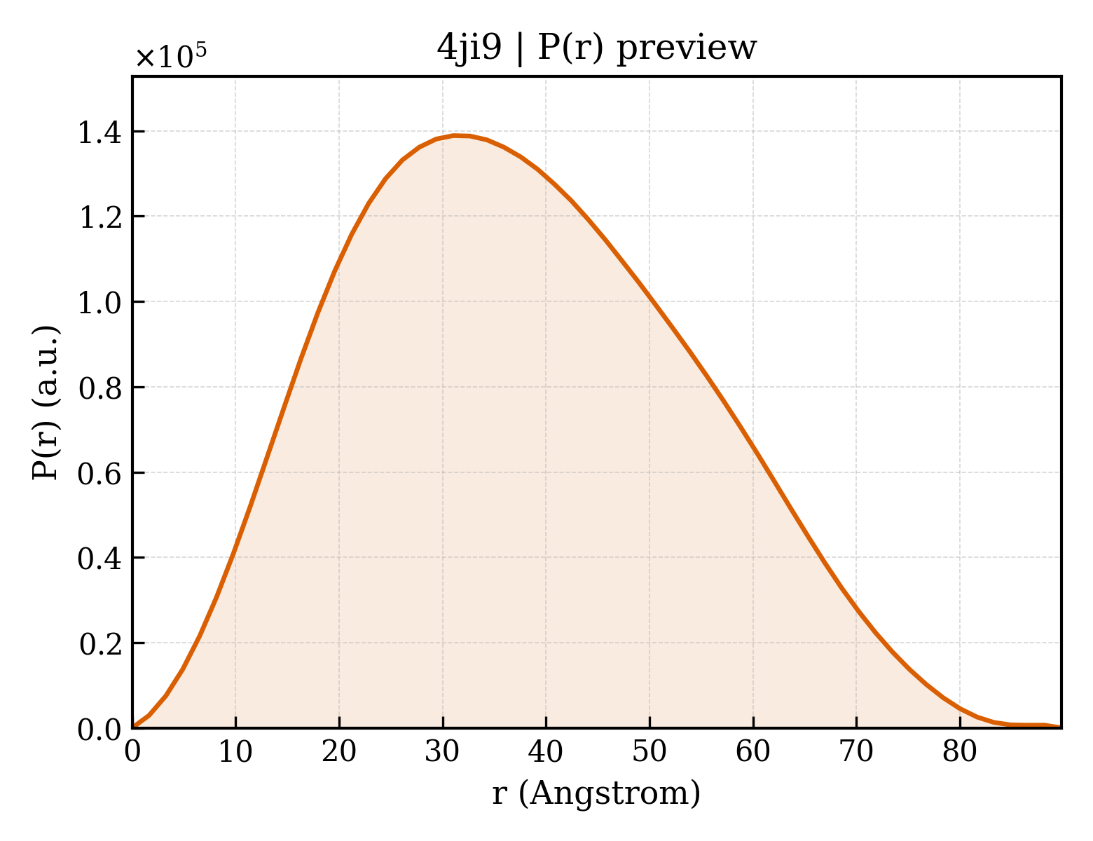 P(r) distribution for 4ji9