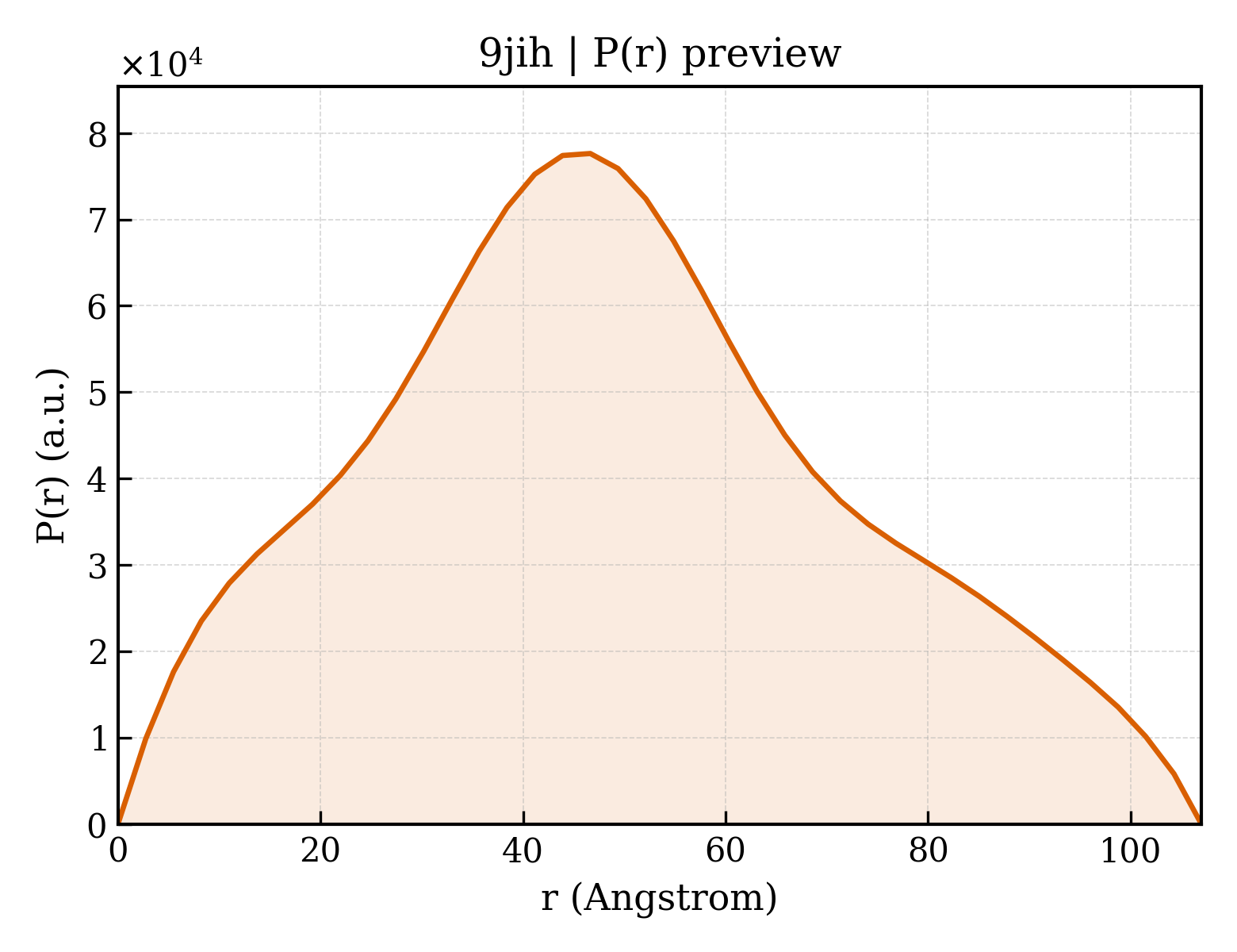 P(r) distribution for 9jih