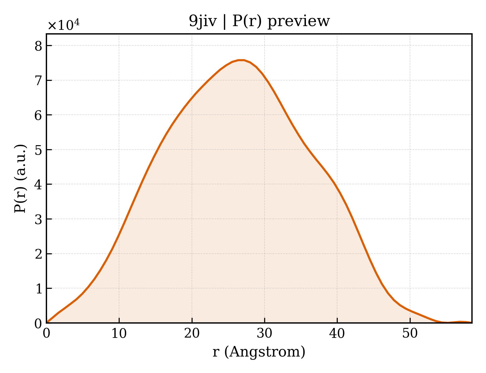 P(r) distribution for 9jiv