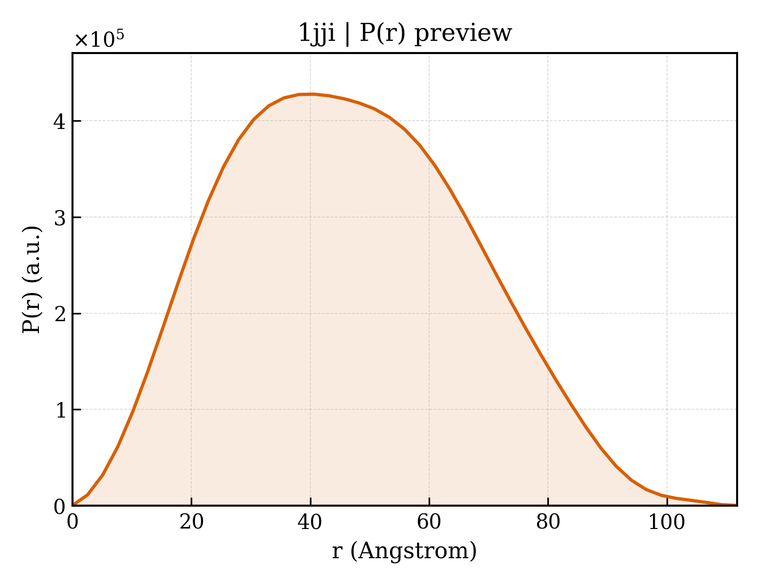 P(r) distribution for 1jji
