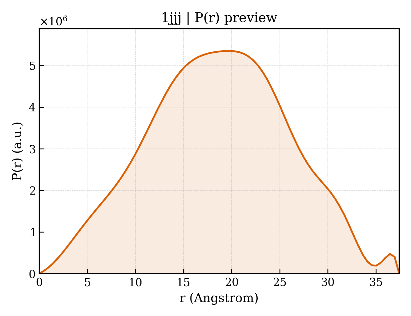 P(r) distribution for 1jjj
