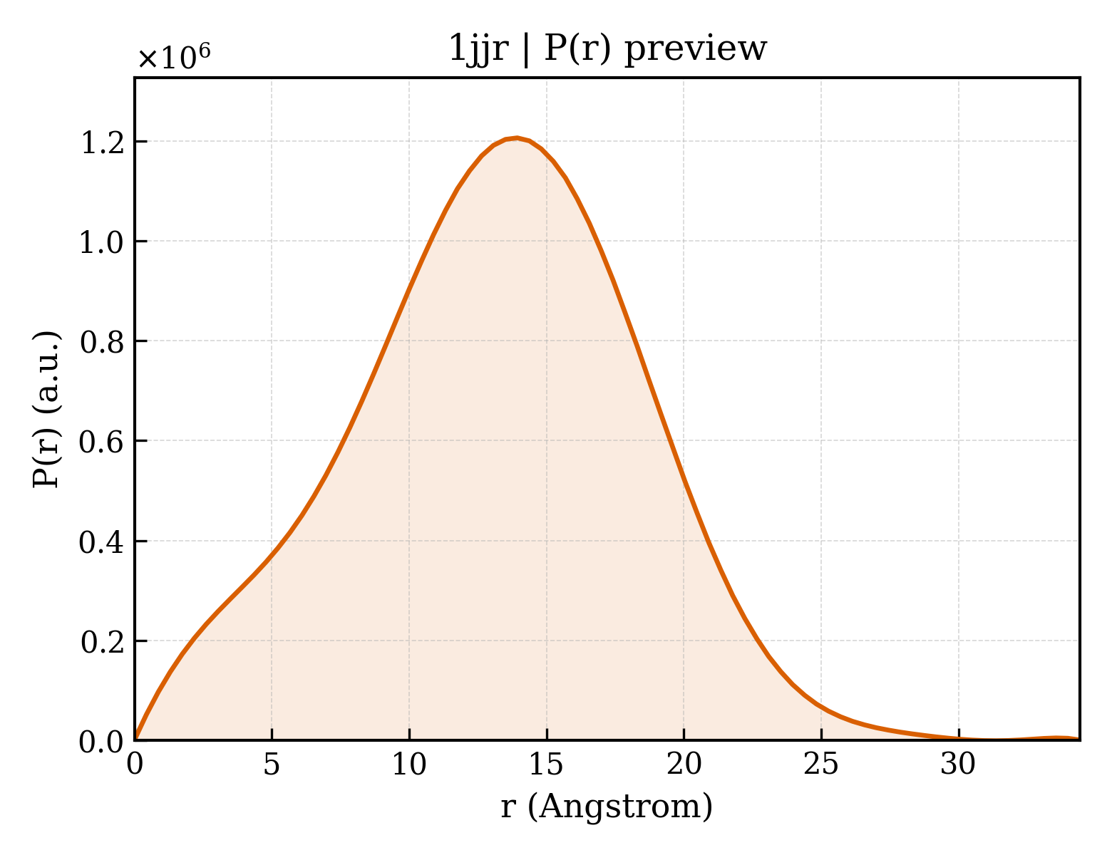 P(r) distribution for 1jjr