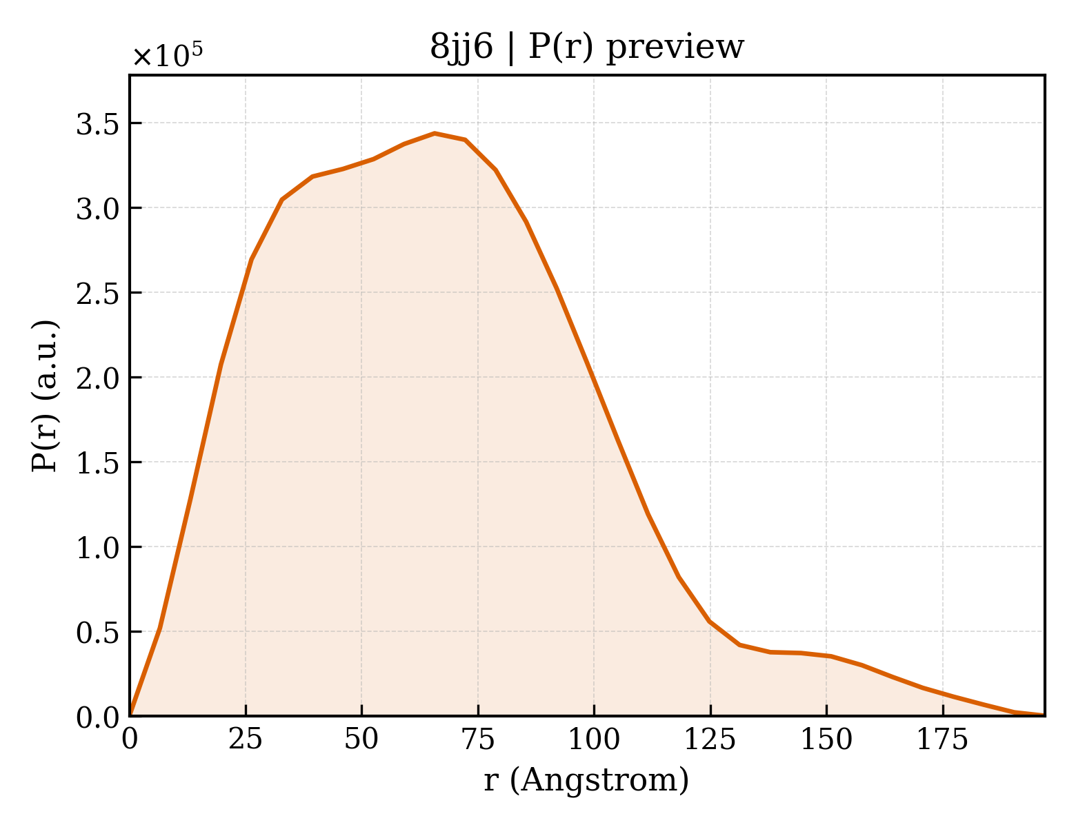 P(r) distribution for 8jj6