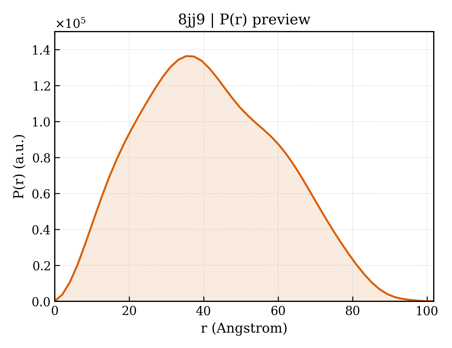 P(r) distribution for 8jj9