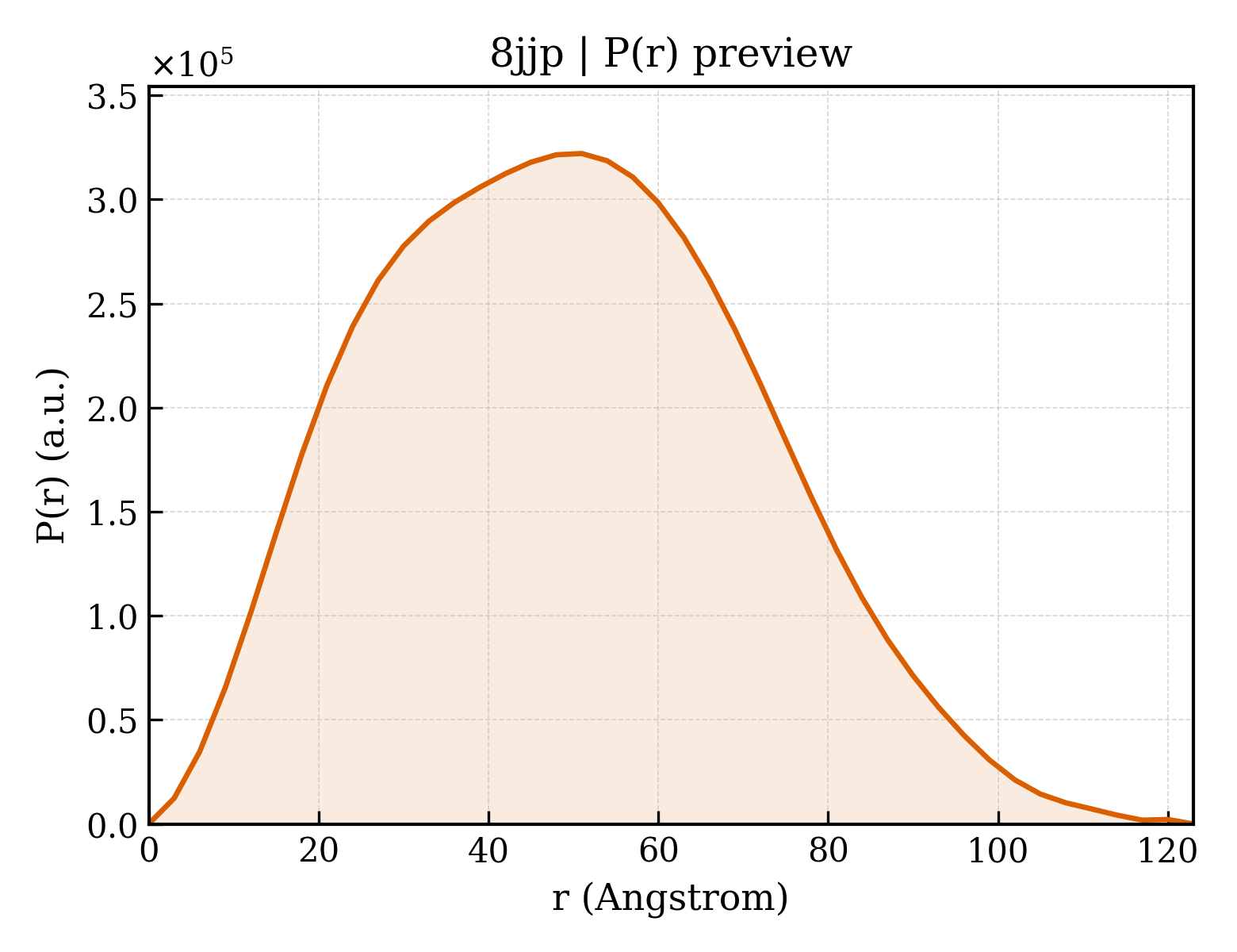 P(r) distribution for 8jjp