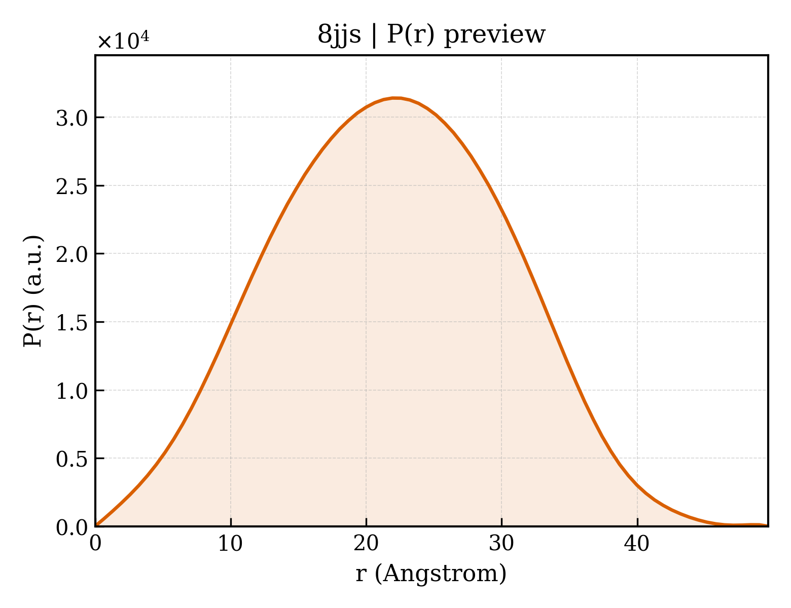 P(r) distribution for 8jjs
