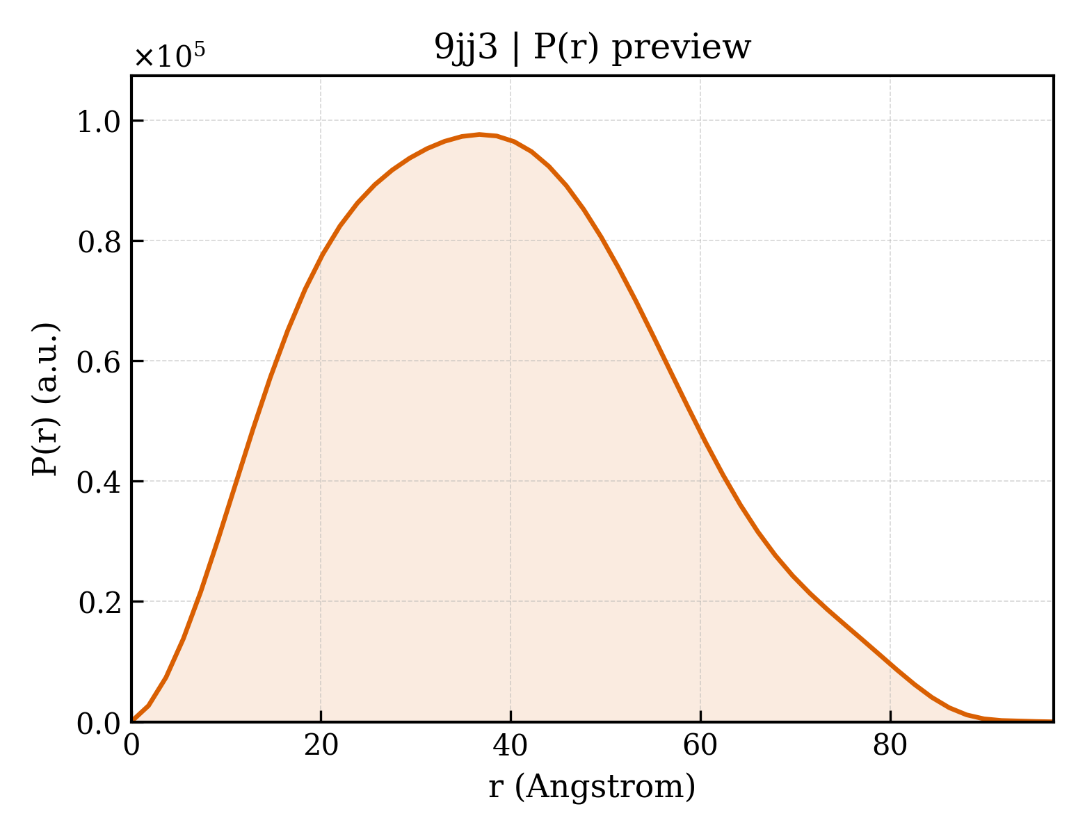 P(r) distribution for 9jj3