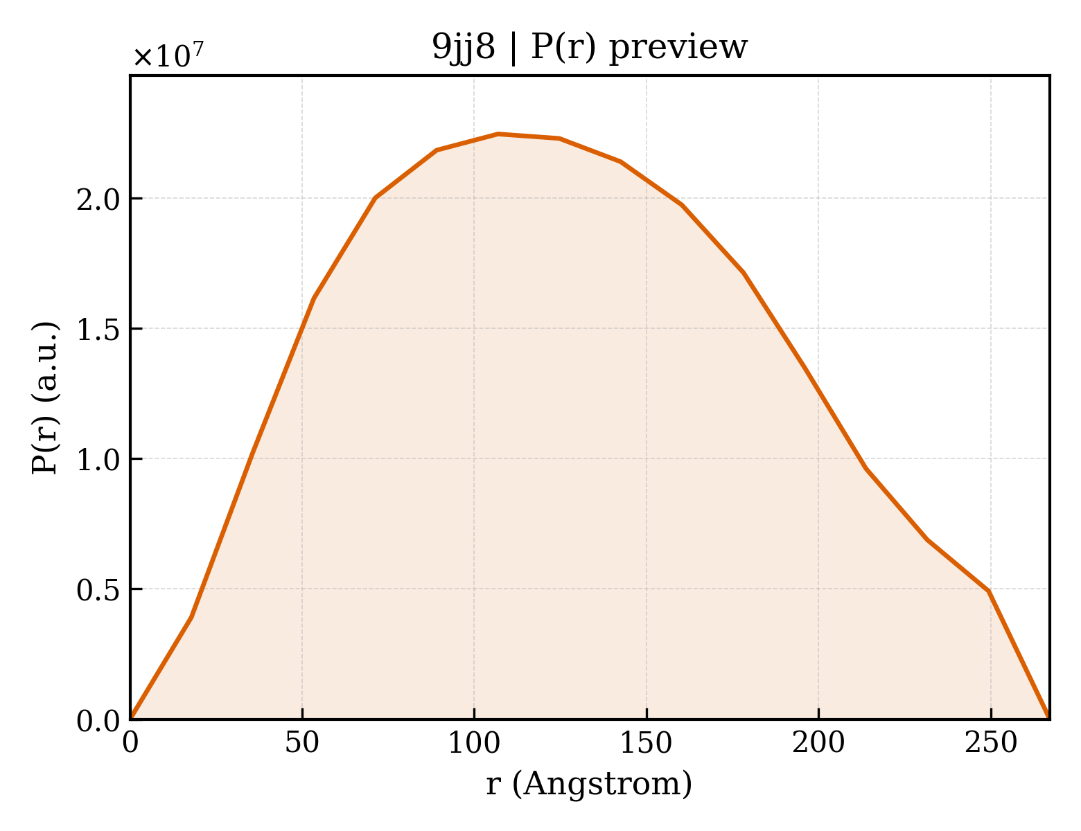 P(r) distribution for 9jj8