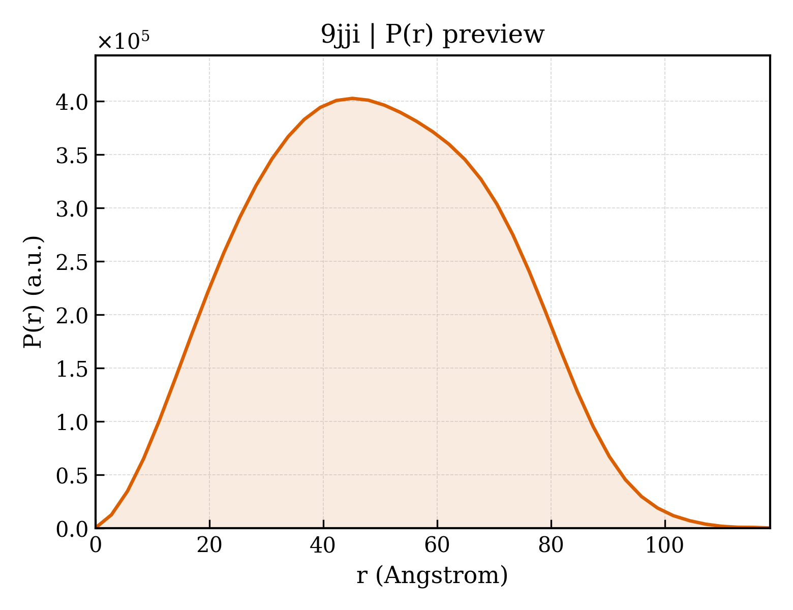 P(r) distribution for 9jji