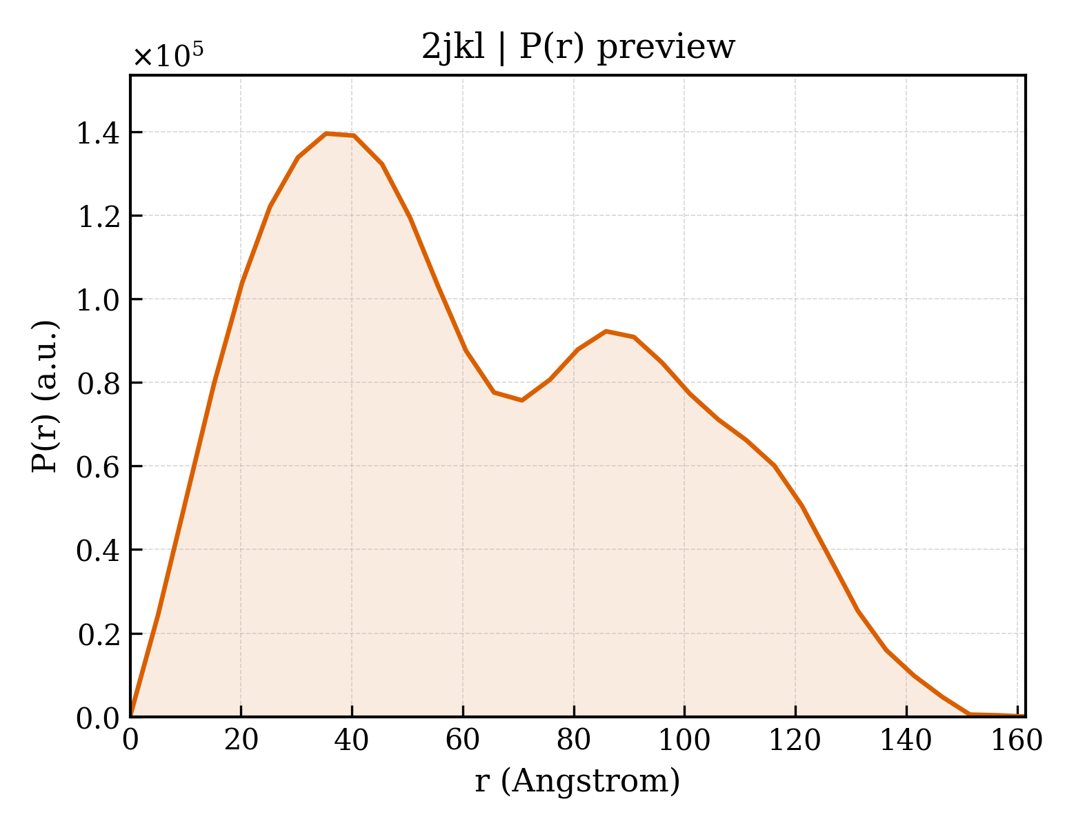 P(r) distribution for 2jkl