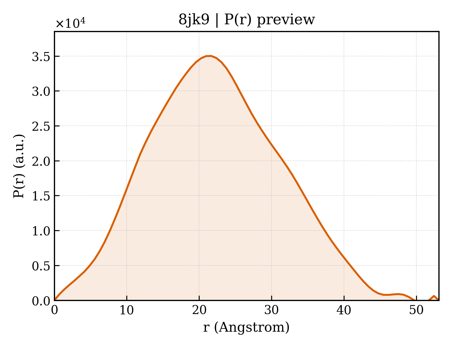 P(r) distribution for 8jk9