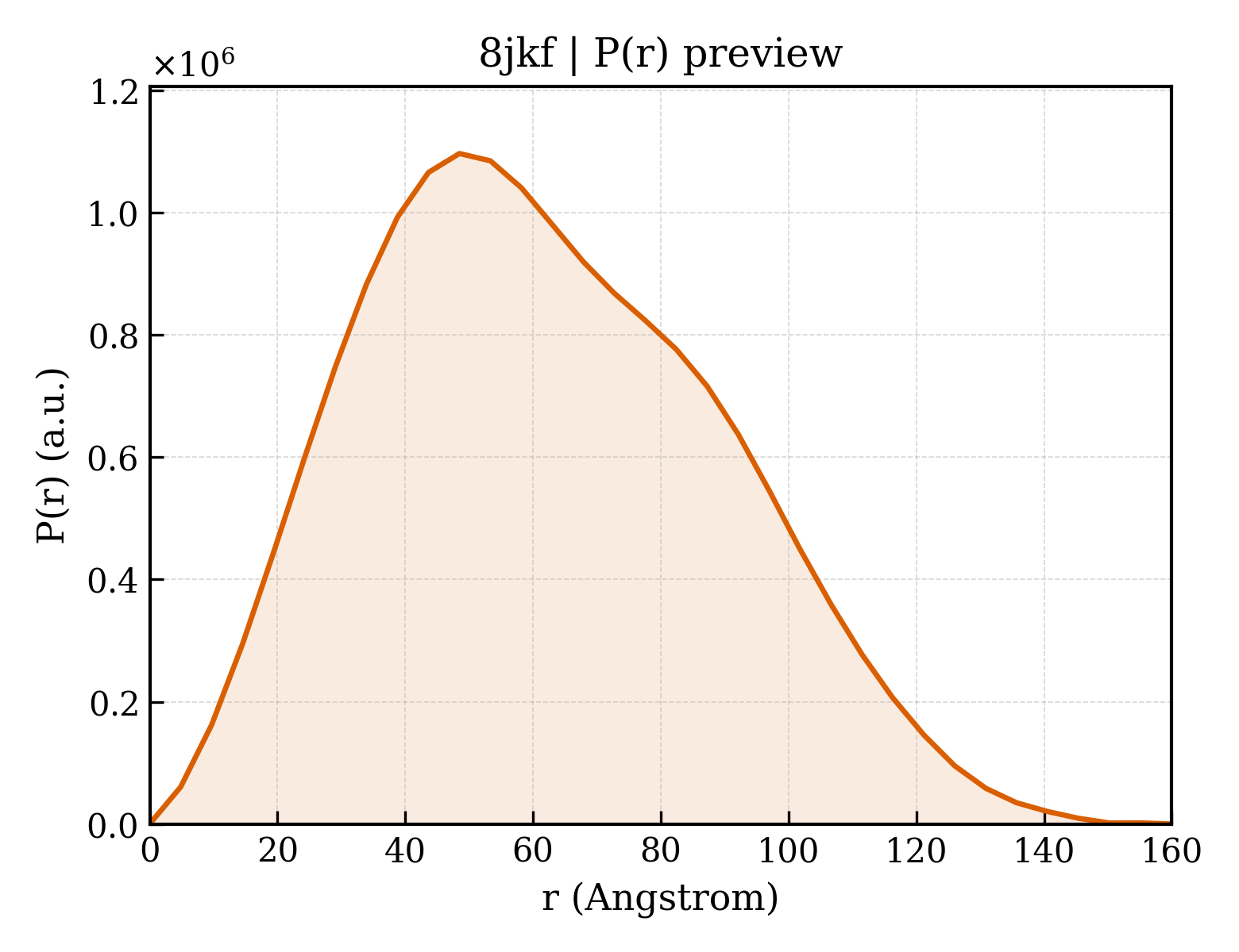 P(r) distribution for 8jkf