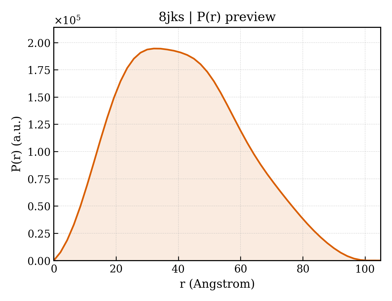 P(r) distribution for 8jks