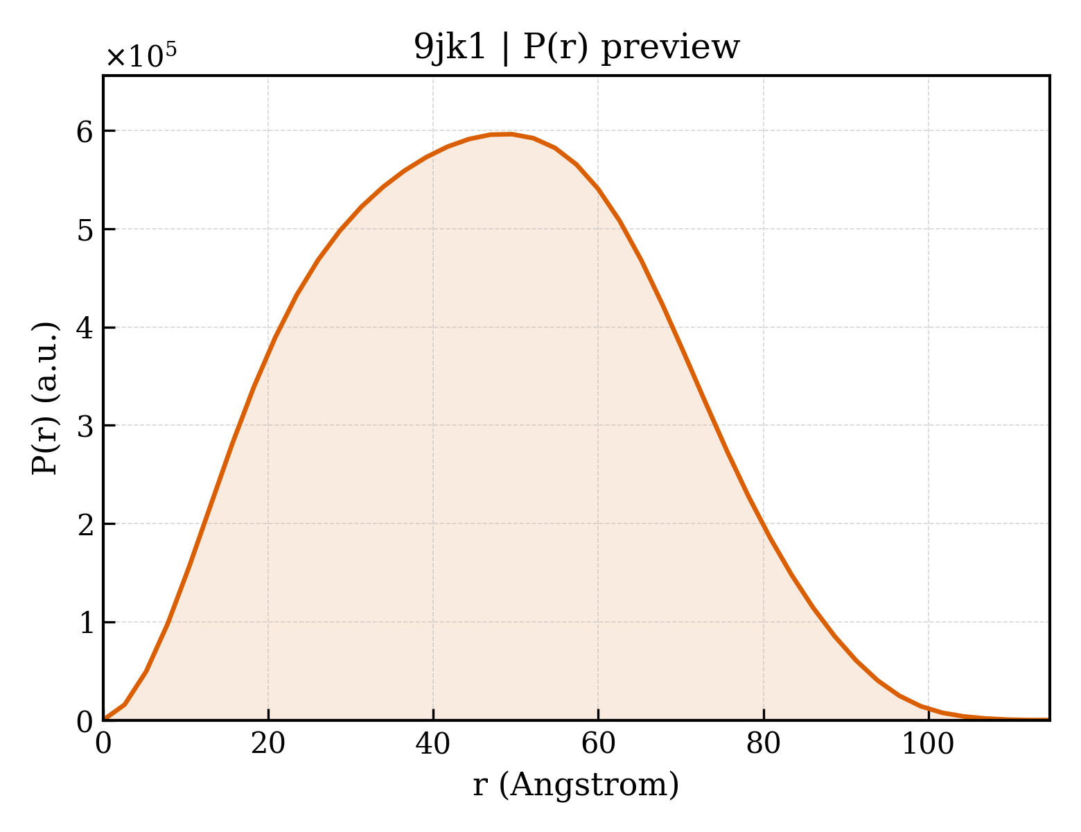 P(r) distribution for 9jk1
