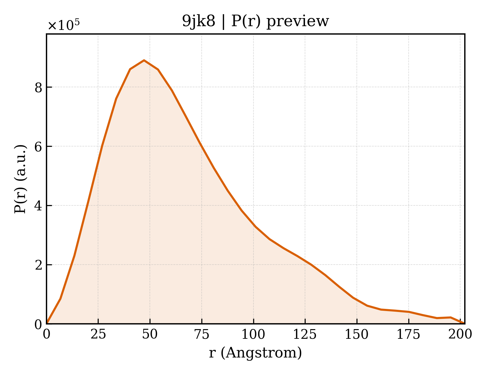 P(r) distribution for 9jk8