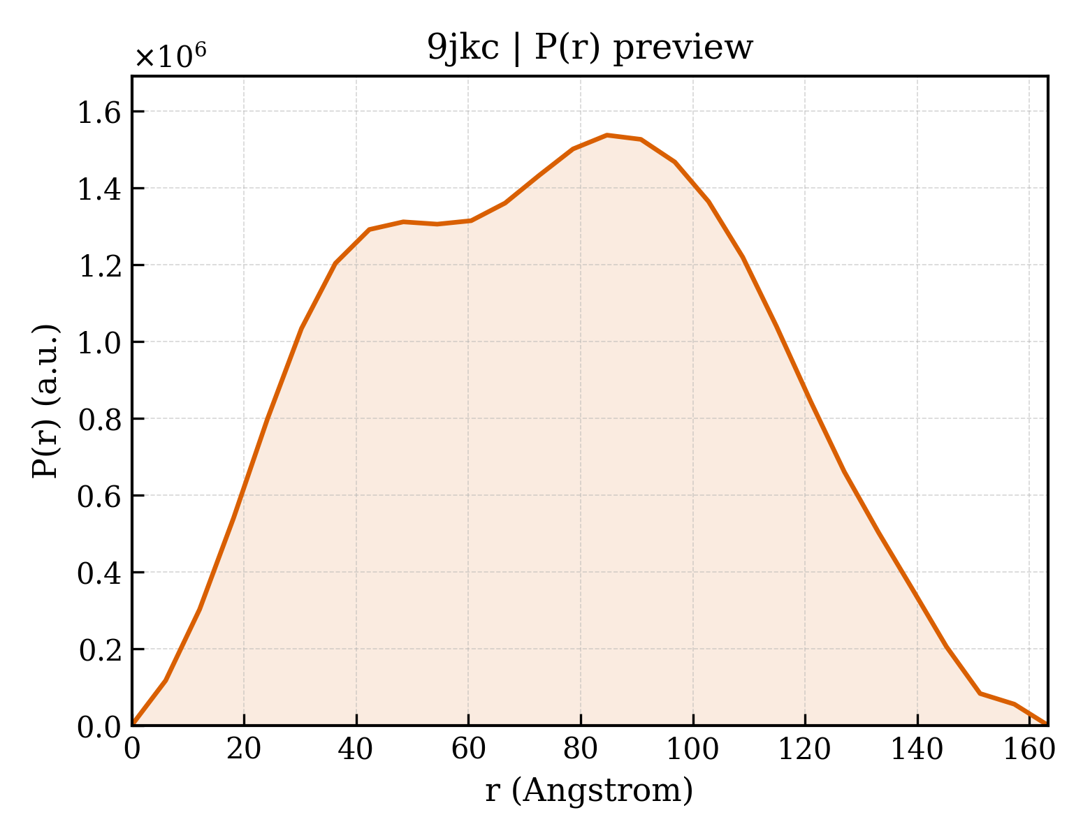 P(r) distribution for 9jkc