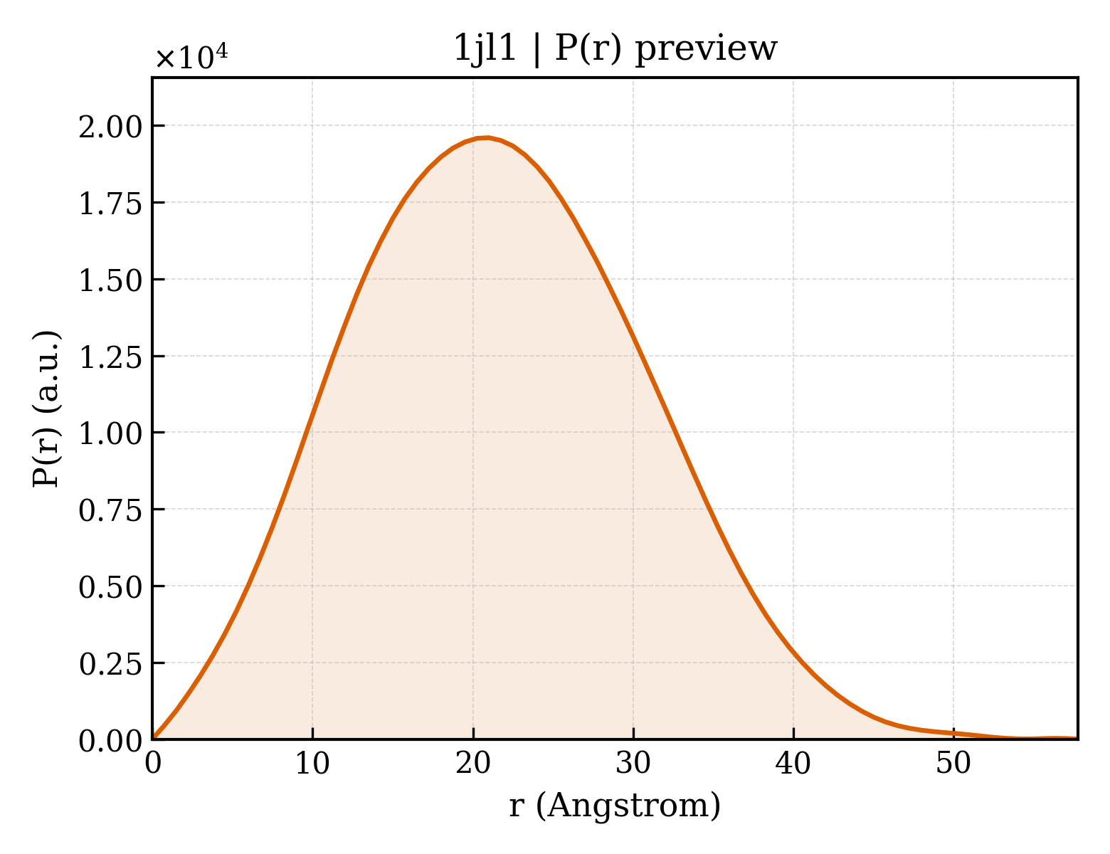P(r) distribution for 1jl1