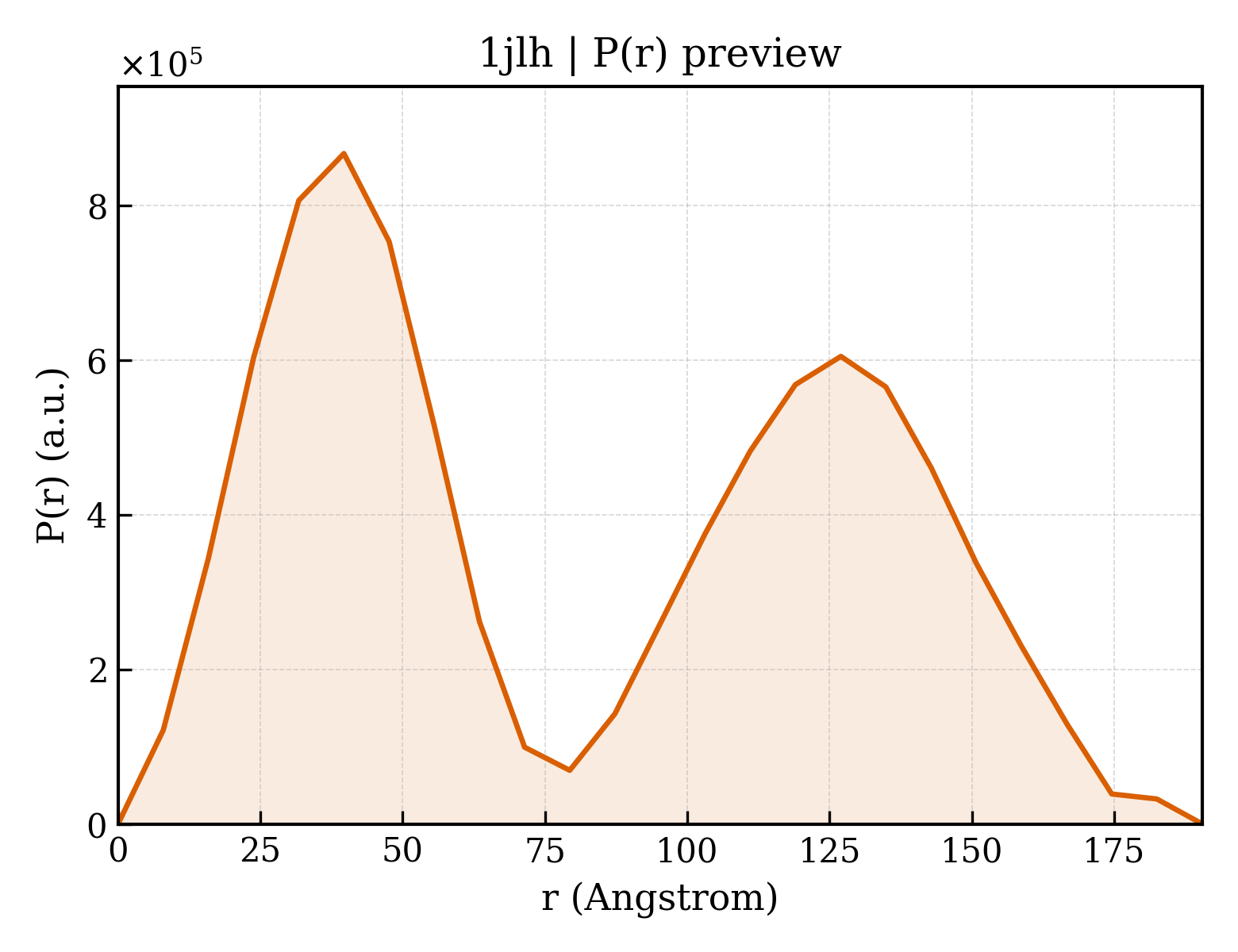 P(r) distribution for 1jlh