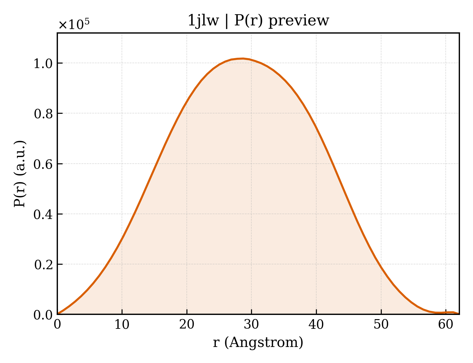 P(r) distribution for 1jlw