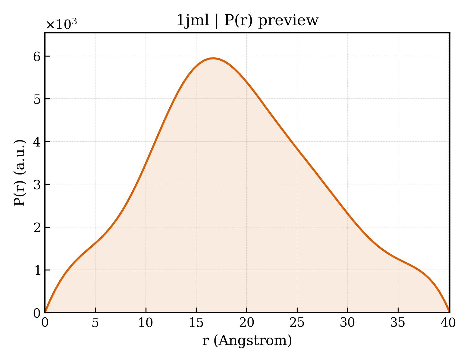 P(r) distribution for 1jml