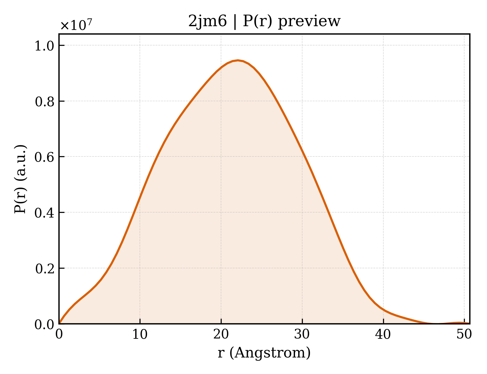 P(r) distribution for 2jm6