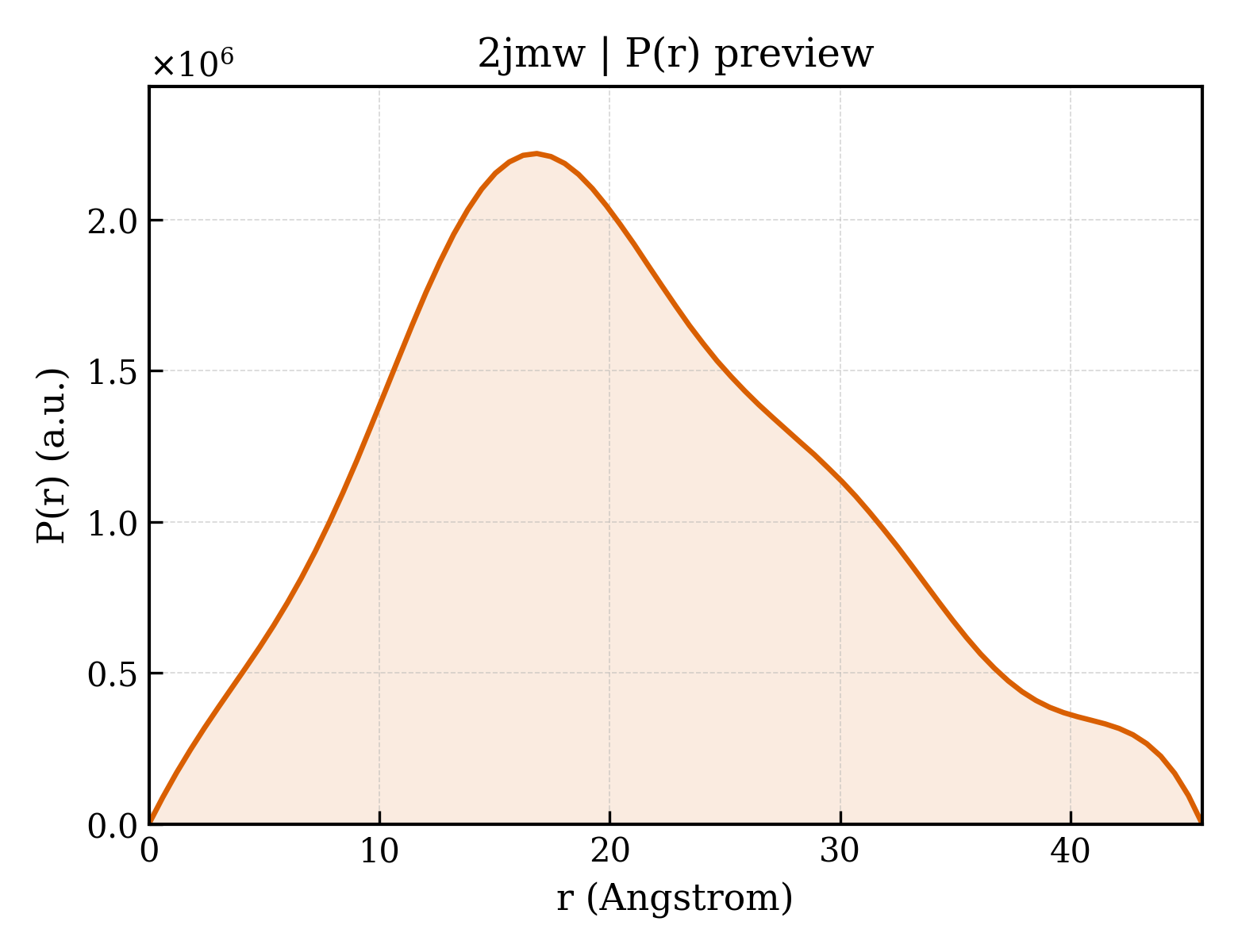 P(r) distribution for 2jmw
