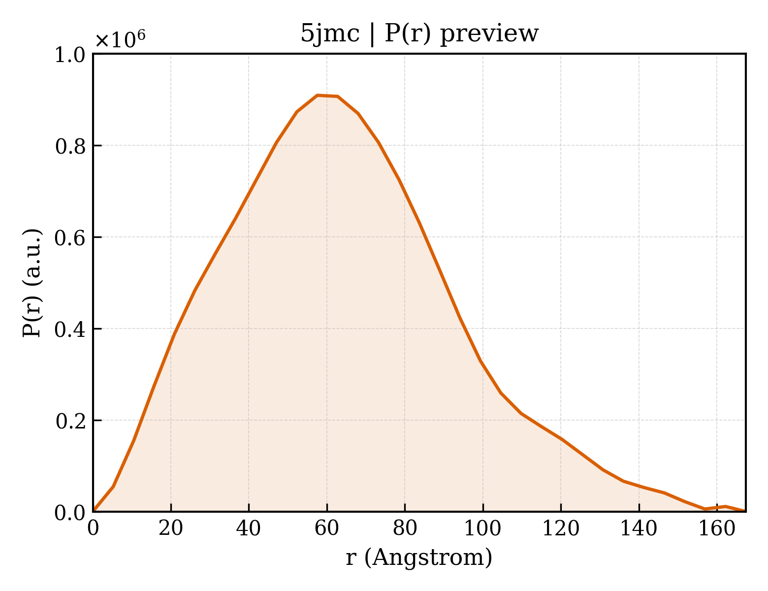 P(r) distribution for 5jmc