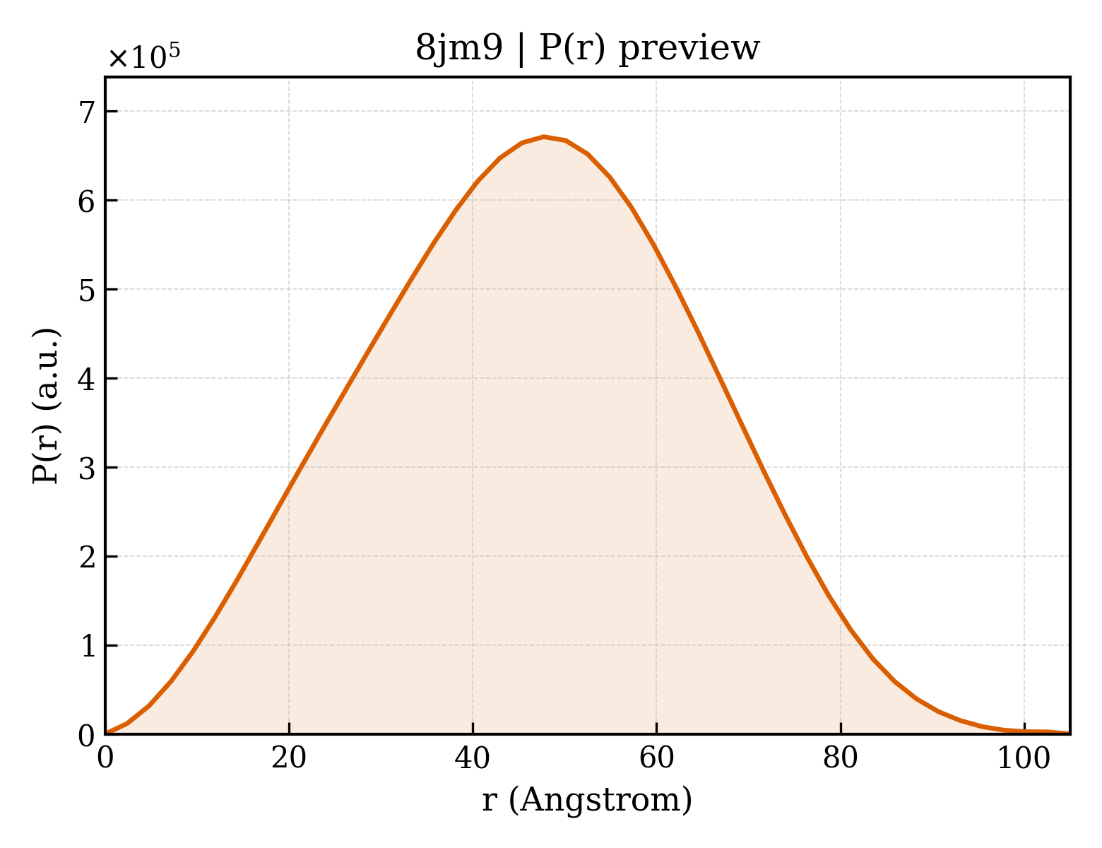 P(r) distribution for 8jm9