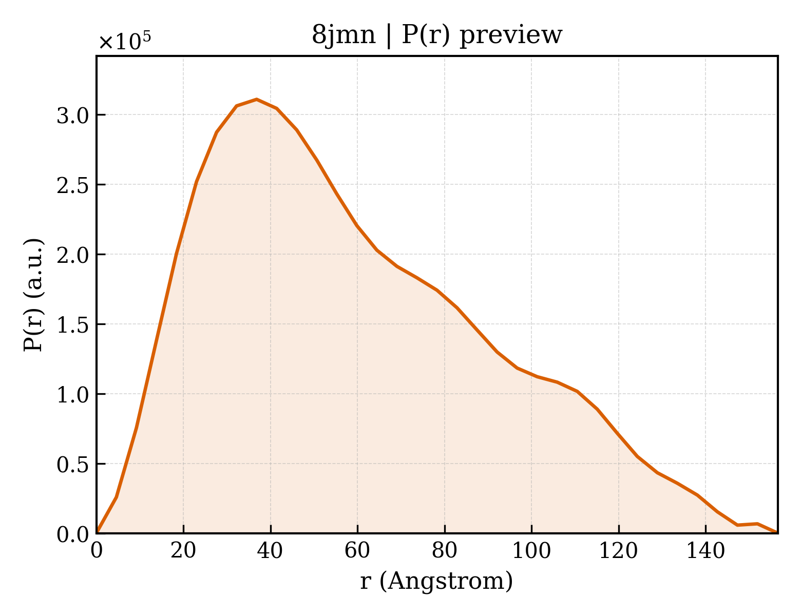 P(r) distribution for 8jmn