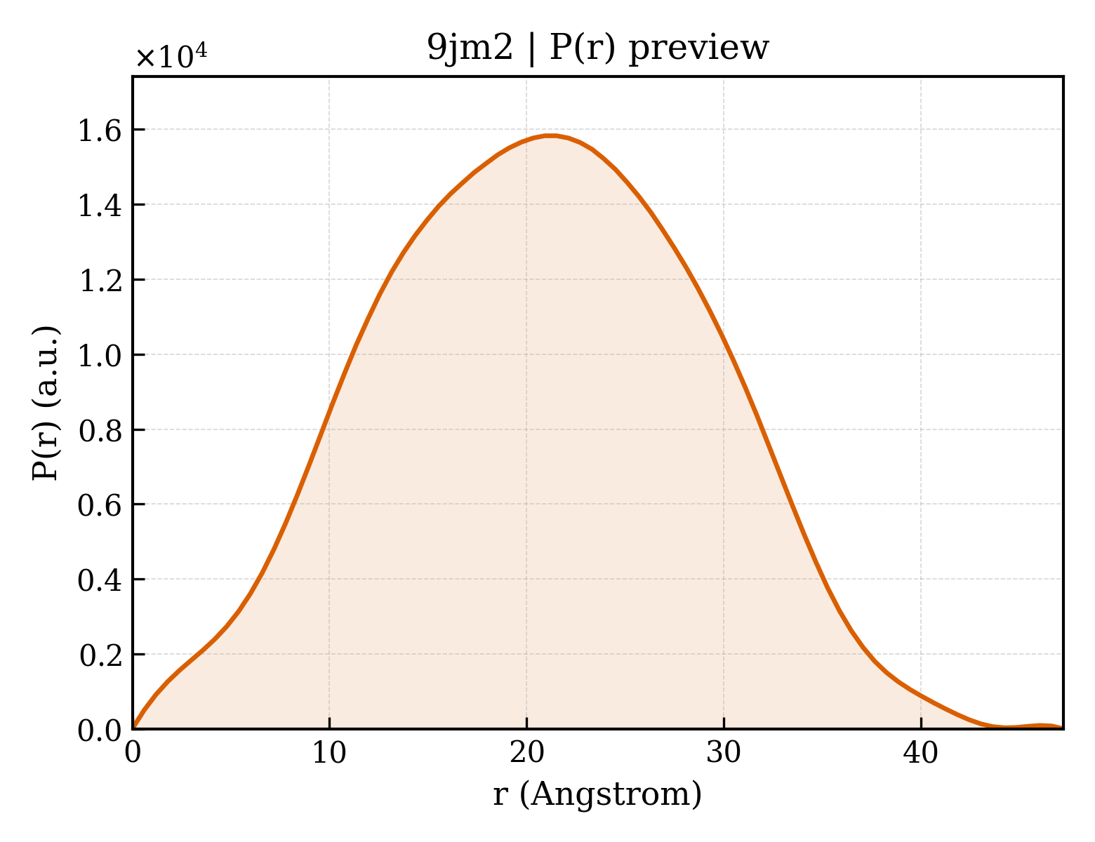 P(r) distribution for 9jm2